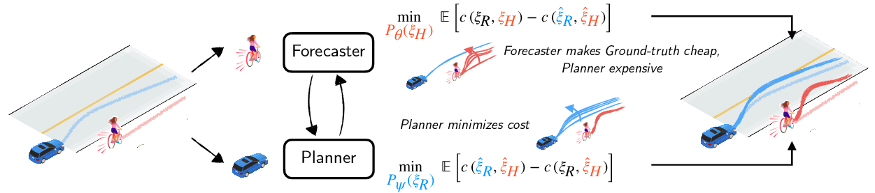 Method Overview.