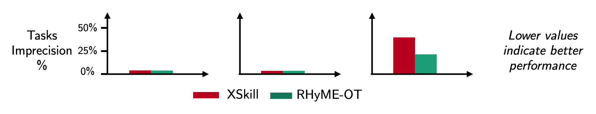 Introduction Figure